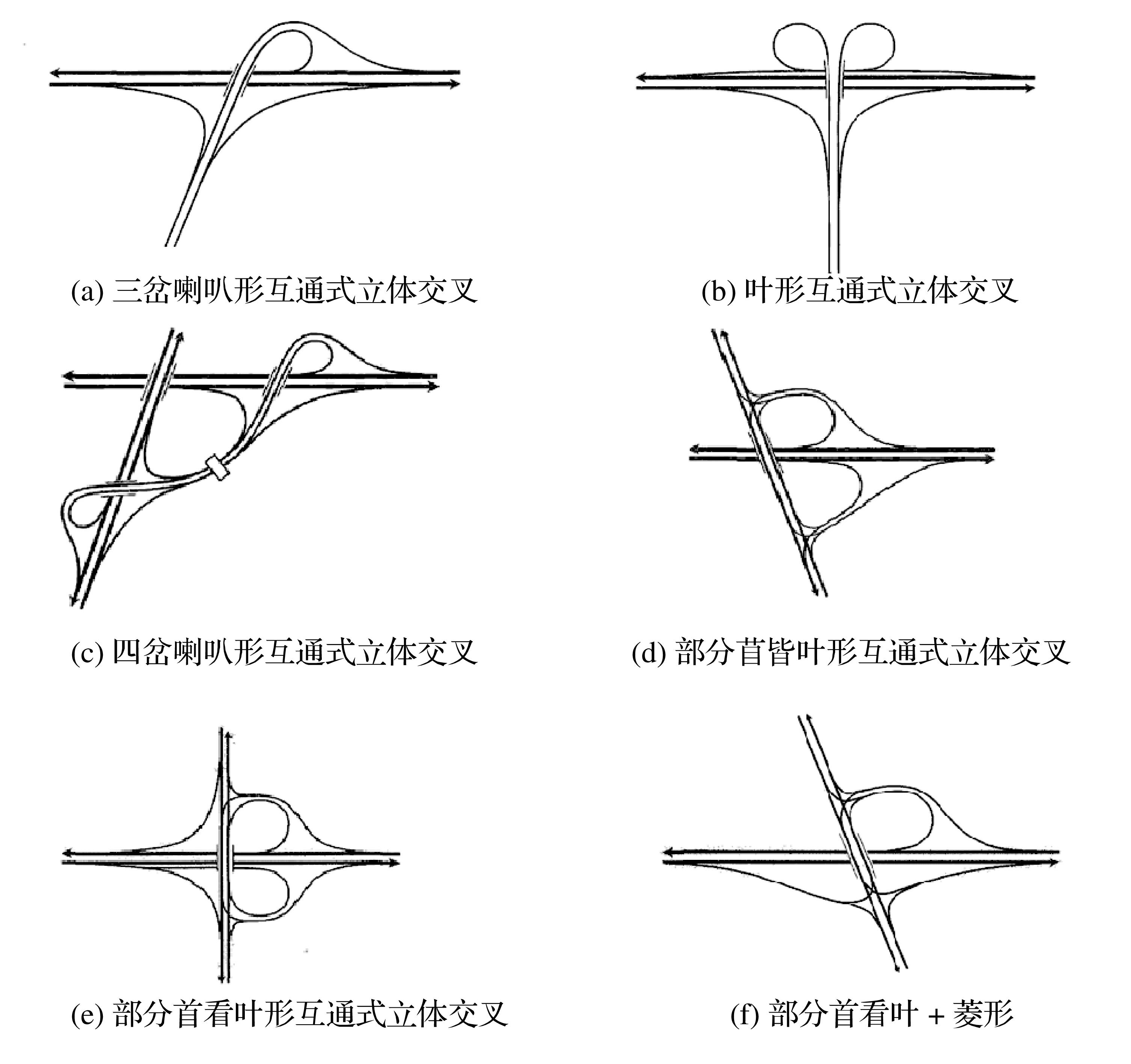 高等级公路中互通式立体交叉设计